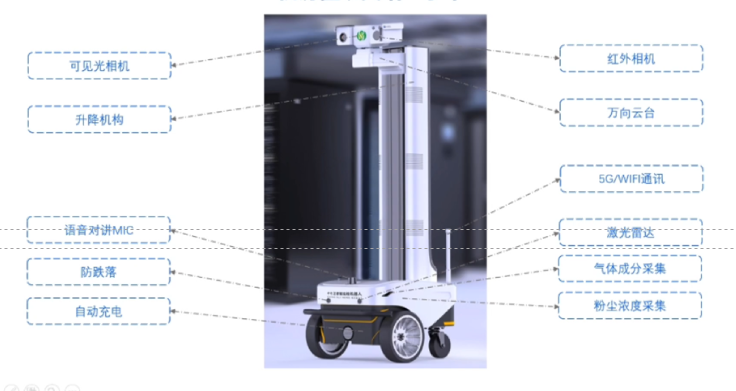 智能运维机器人